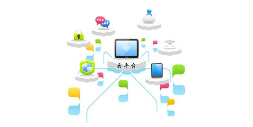 超越传统软件开发模式 吉林28星独有技术异军突起网络技术服务