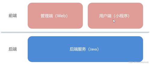 苍穹外卖项目 软件开发核心步骤解析与实战指南